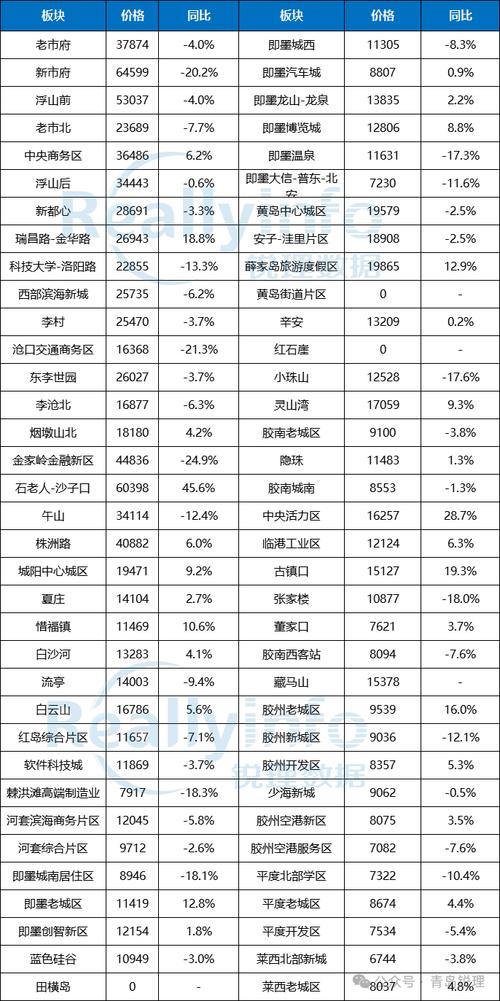 黄岛胶南房价