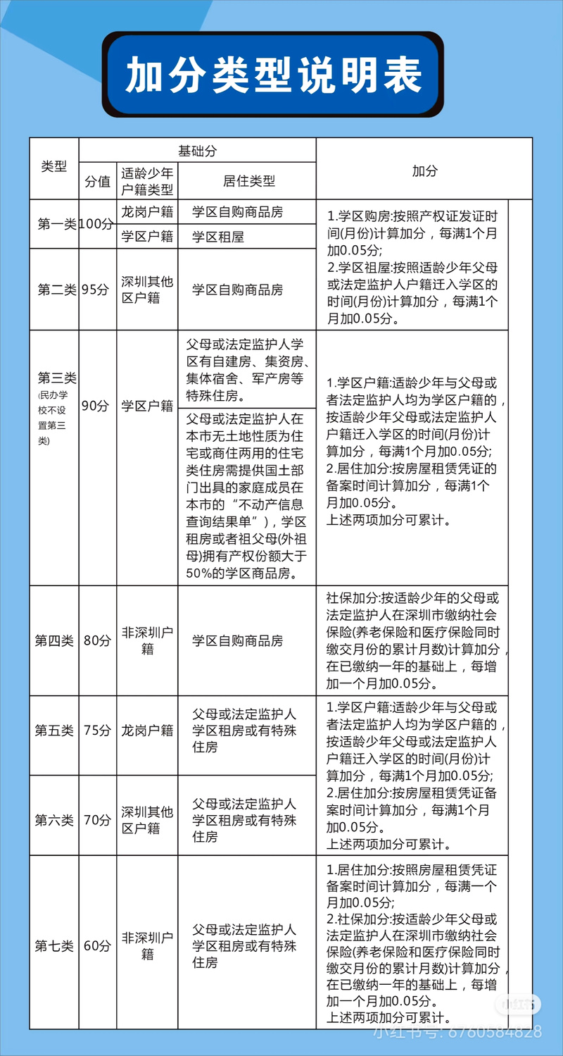 租房怎么报名上中学