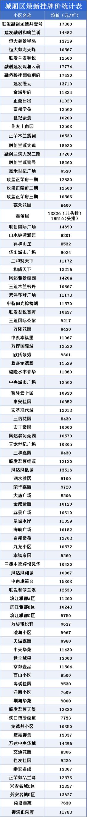 莆田房产网新楼盘房价
