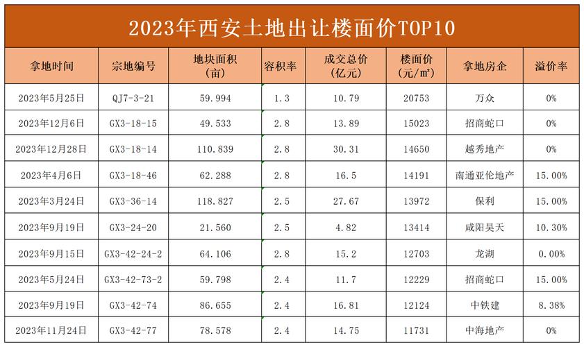 兰州西安房价