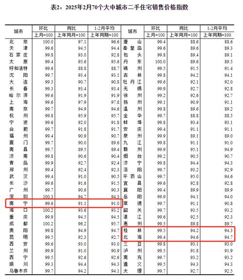 桂林房价多少