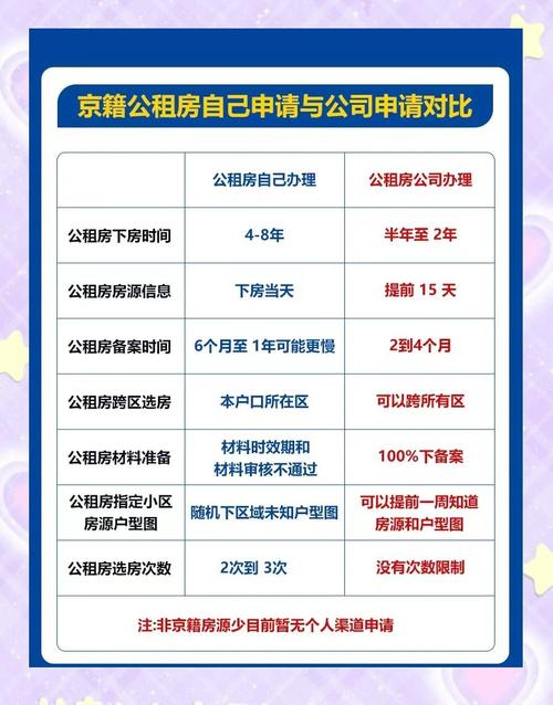北京公租房怎么继承