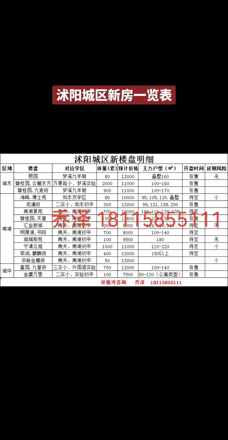 沭河房价
