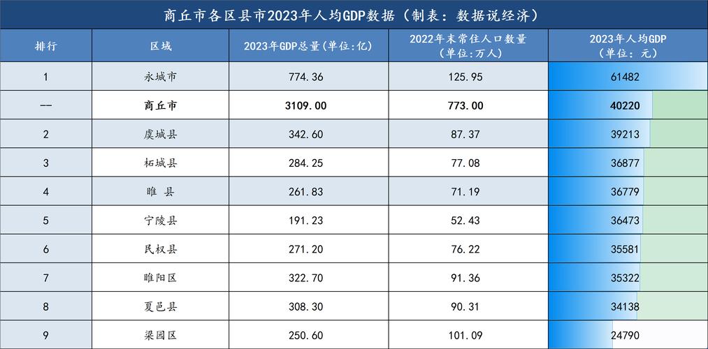 商丘是房价