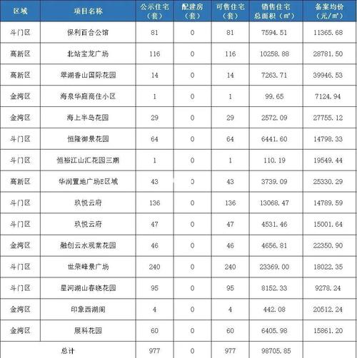 黄金埠房价