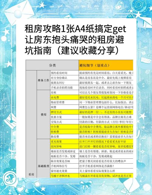 豆瓣小组租房怎么用