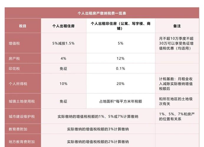 租房补贴税费怎么算