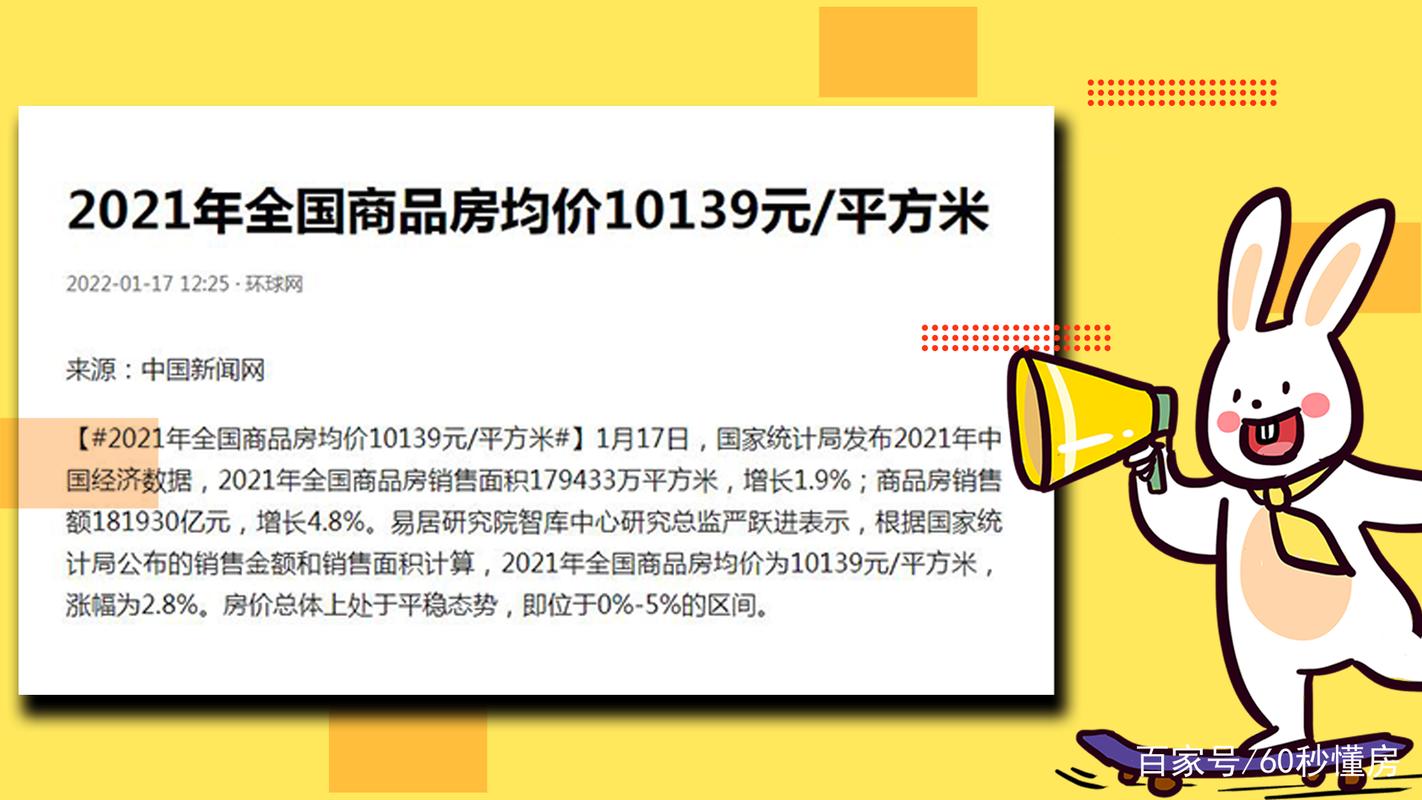 环球城房价