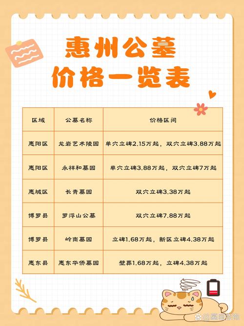 广东惠阳房价