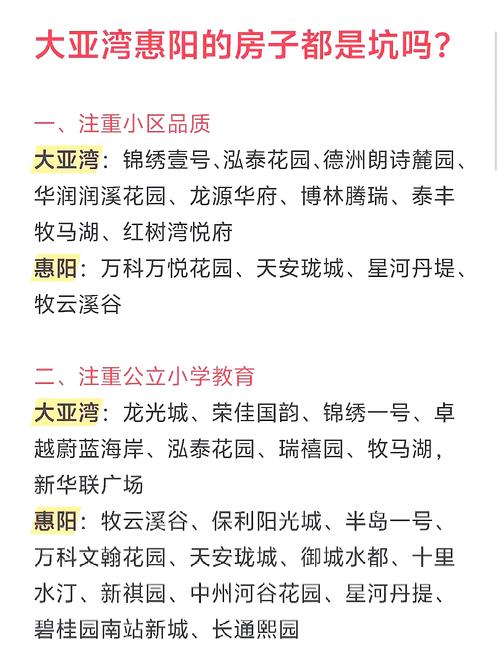 广东惠阳房价