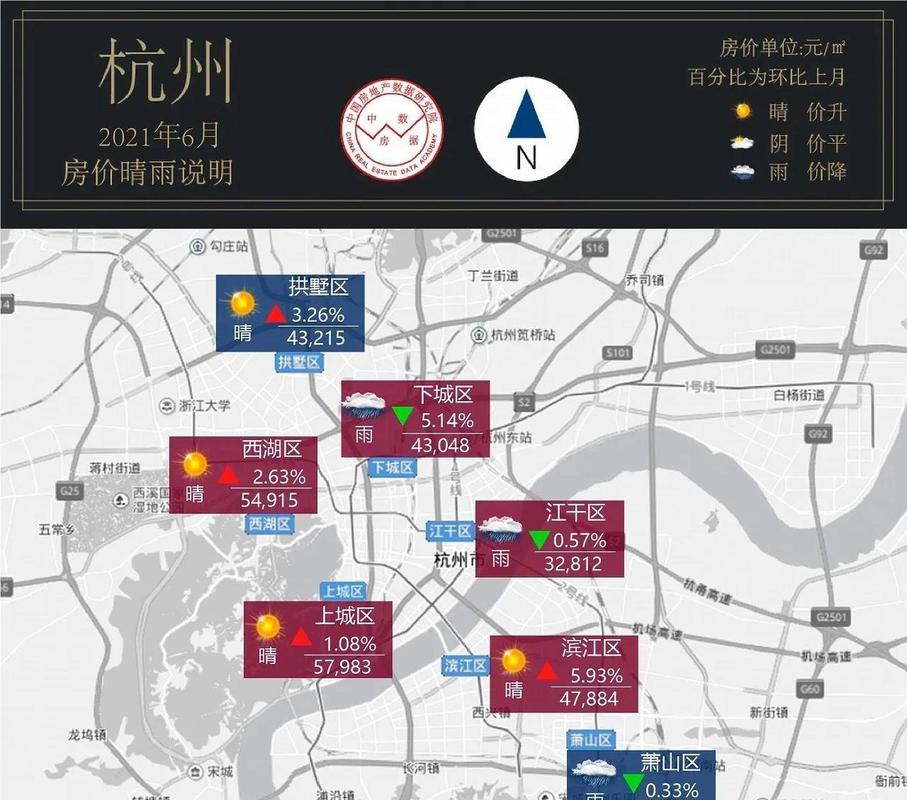 南京 杭州 房价