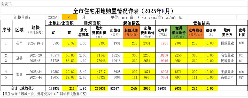 旬阳房地产新楼盘价格