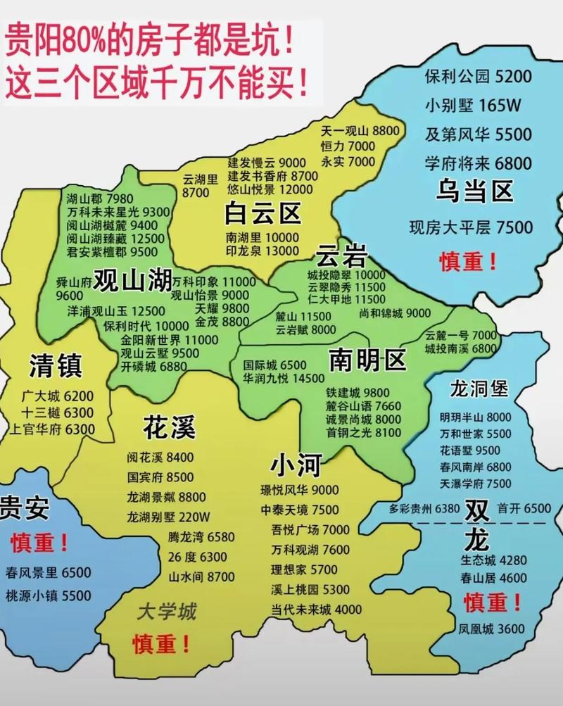 贵阳期房房价