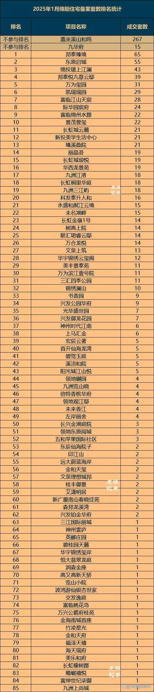 绵阳市最新楼盘房价