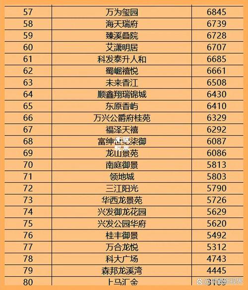 绵阳市最新楼盘房价