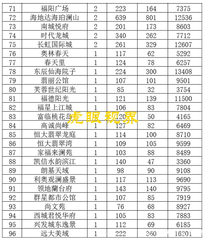 绵阳市最新楼盘房价