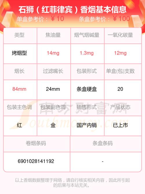 石狮房价多少