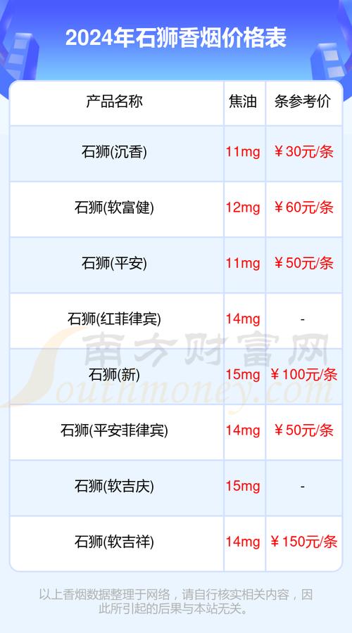 石狮房价多少