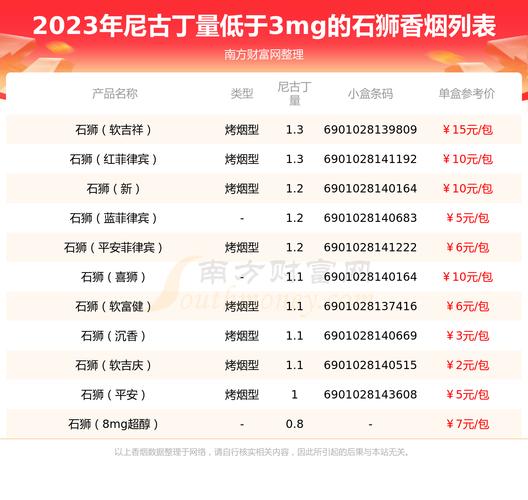 石狮房价多少