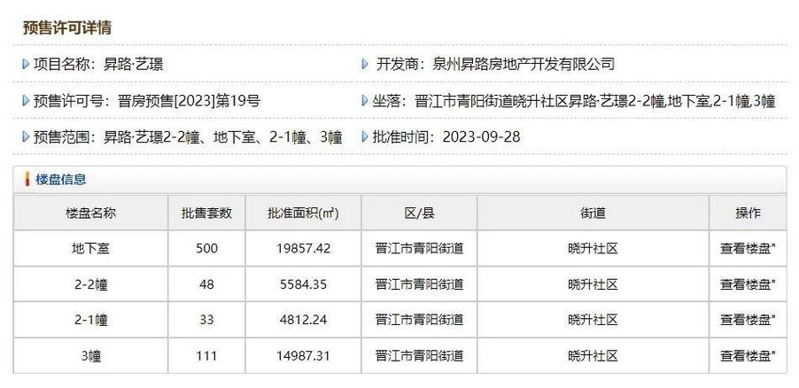 晋江市新楼盘房价走势