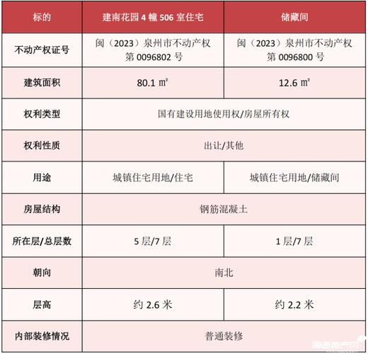 晋江市新楼盘房价走势