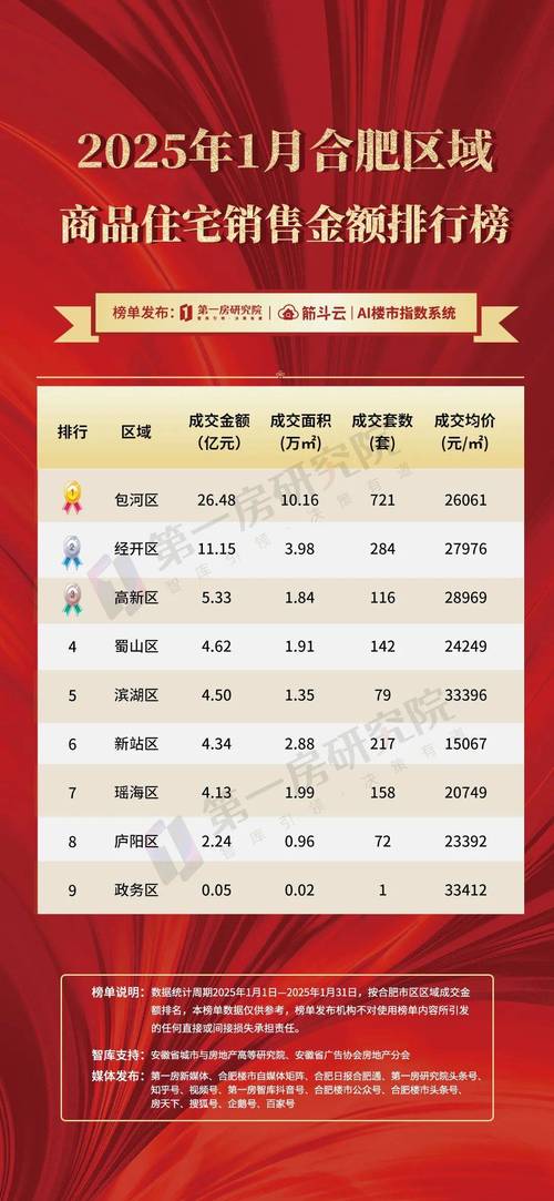合肥最新楼盘开盘价格