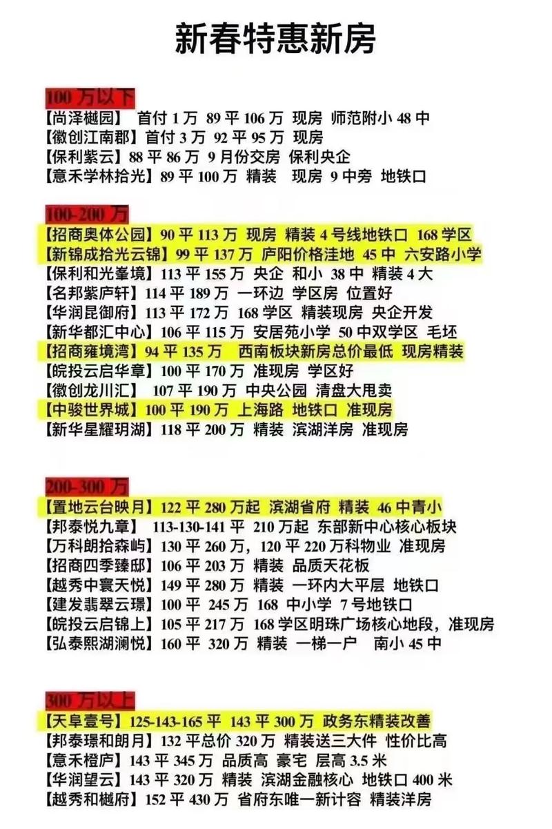 合肥最新楼盘开盘价格