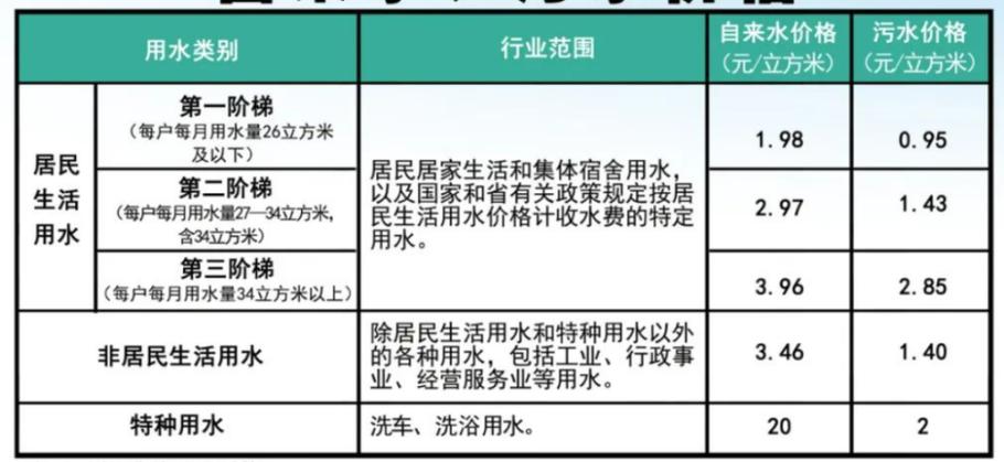 广州租房水电怎么算