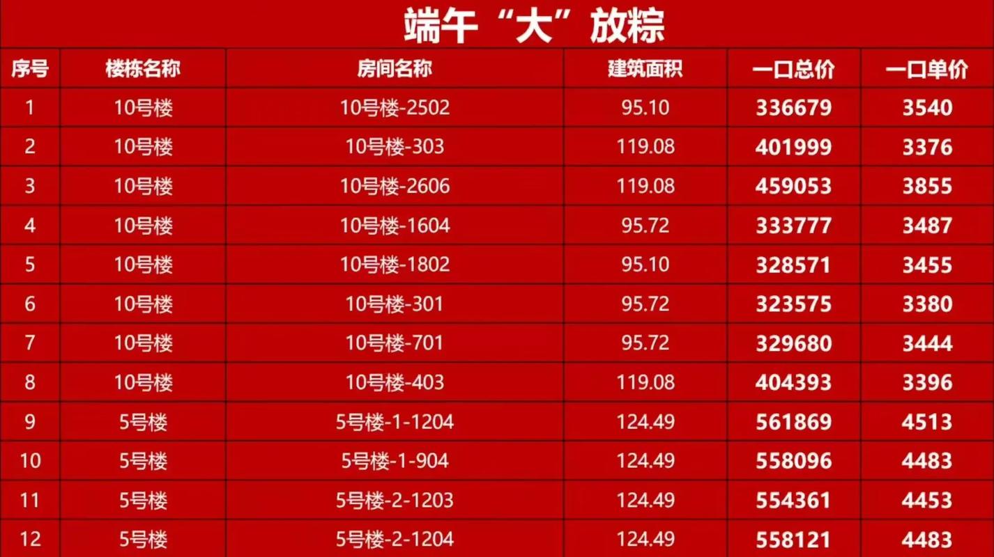 望奎的房价