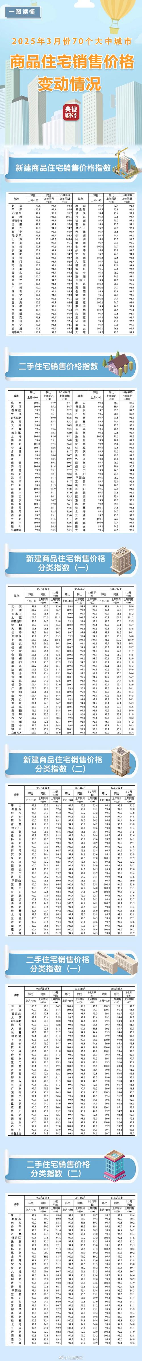 望奎的房价