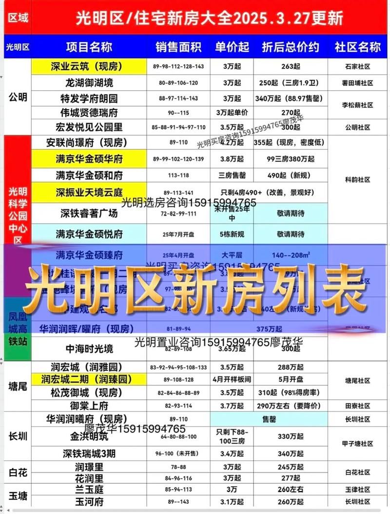 光明路房价