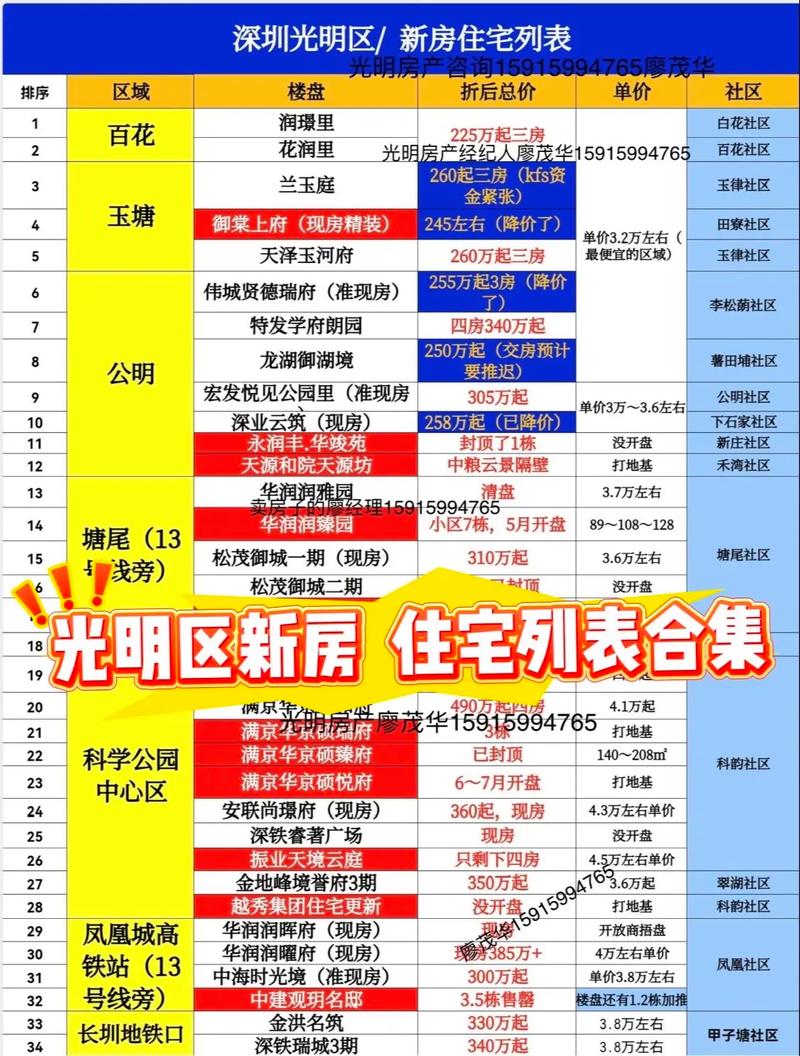 光明路房价