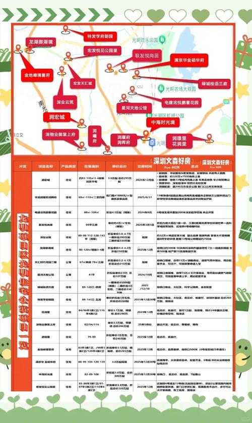 光明路房价