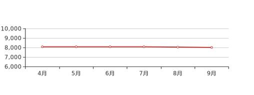 庐江现在房价