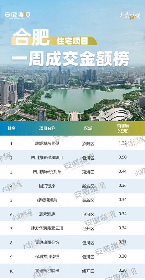 庐江现在房价