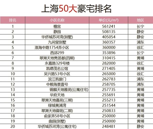 目前上海房价