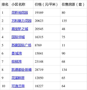 花桥房价暴跌