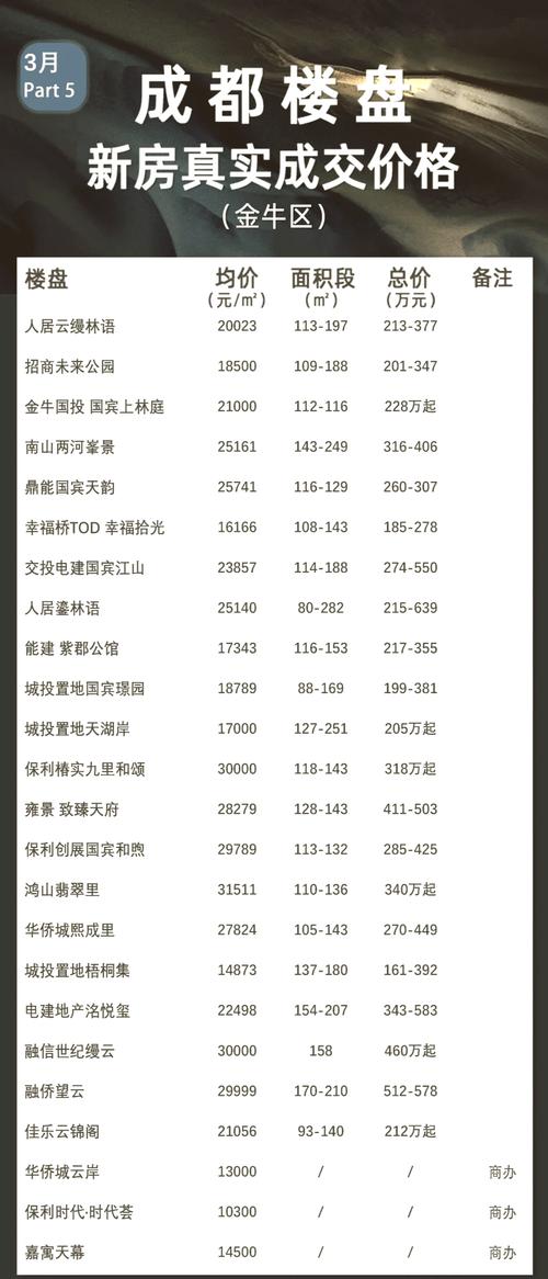 成都房价价格