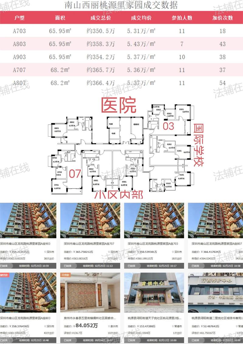 桃园镇房价