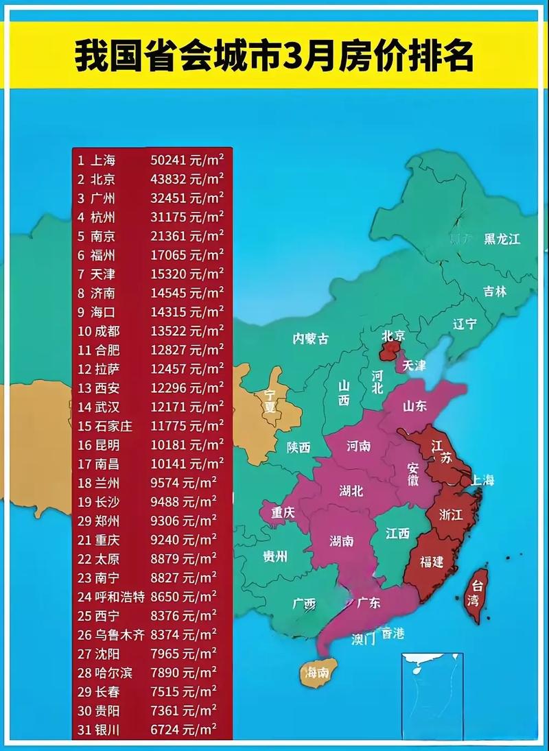 房价最新排名