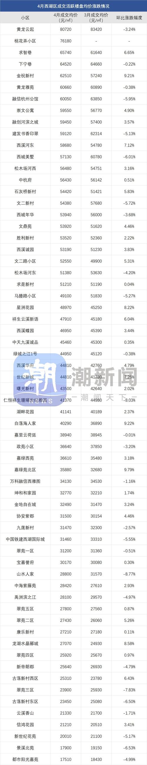房价最新排名