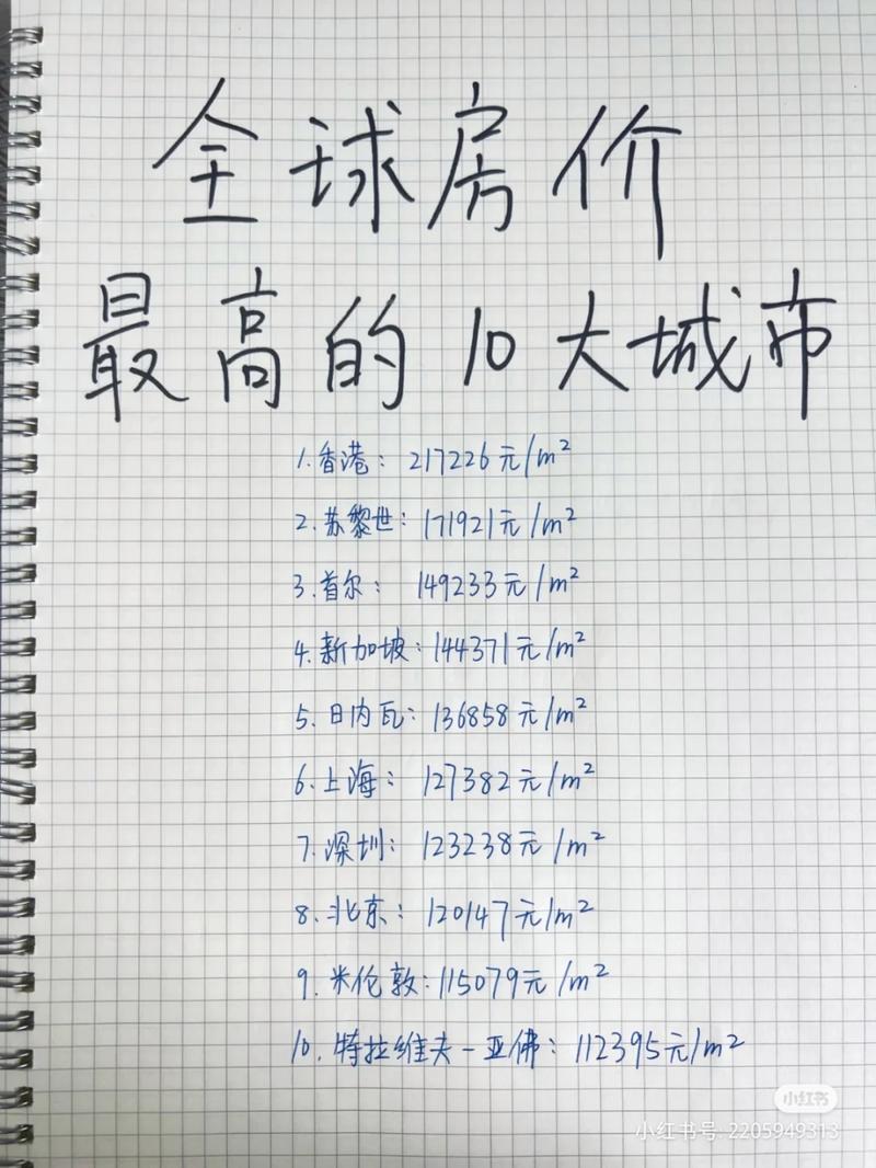 房价如此高