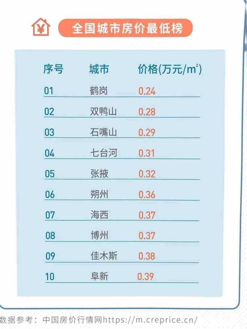 房价如此高