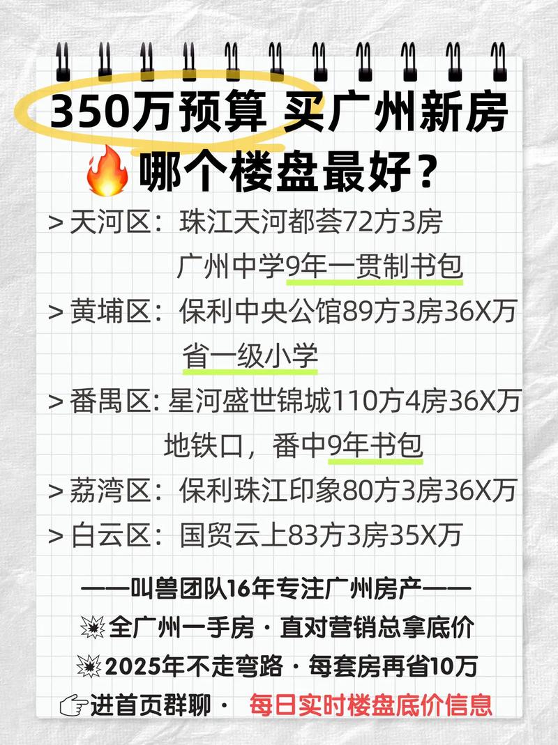广陈房价