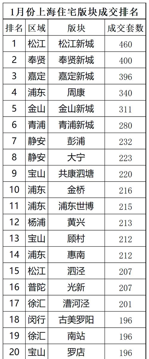 上海房价成交