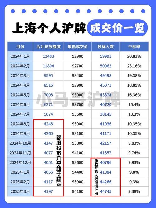 上海房价成交