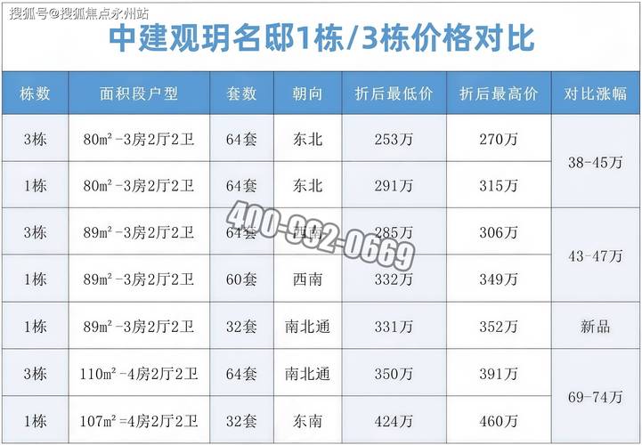 中新房价