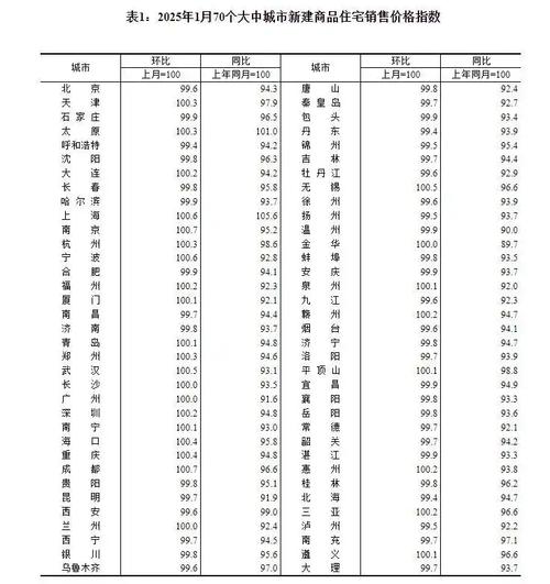 中新房价