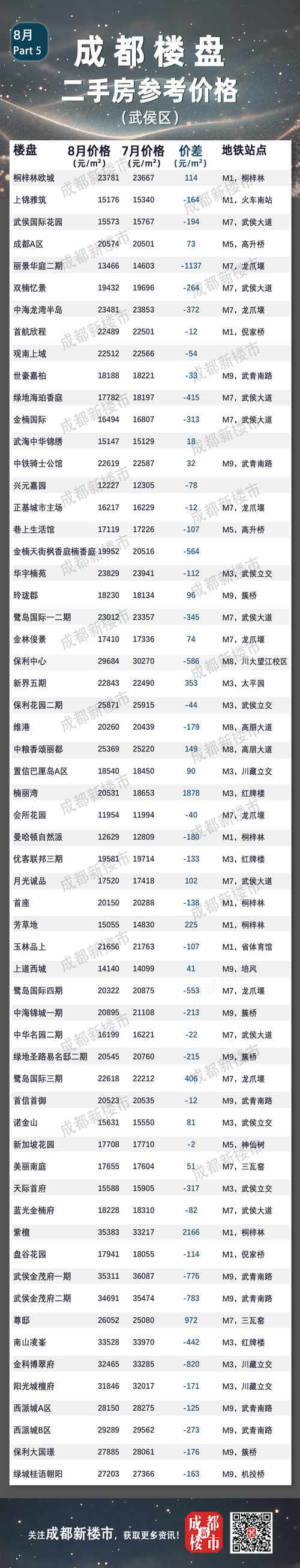 中新房价