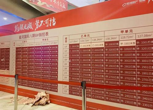 楼盘开盘一般多久卖完